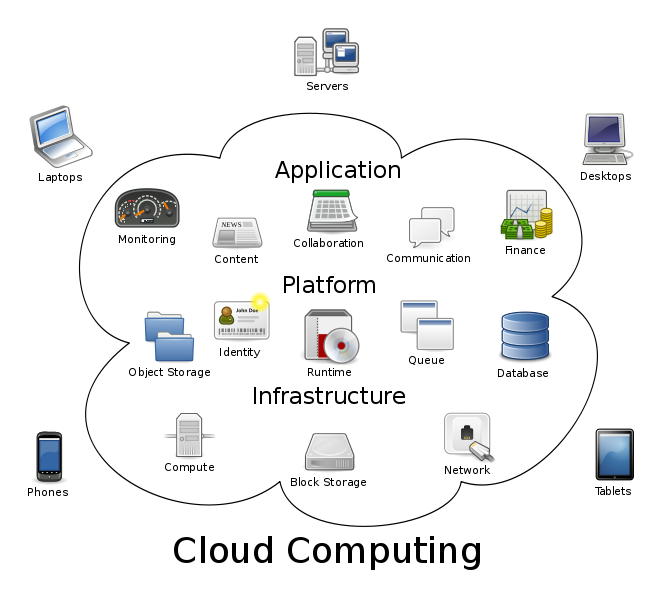 Cloud_computing.svg.png (93983 bytes)